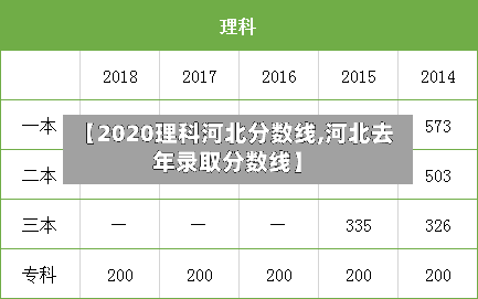 【2020理科河北分数线,河北去年录取分数线】