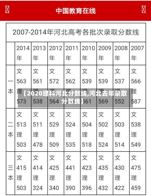 【2020理科河北分数线,河北去年录取分数线】