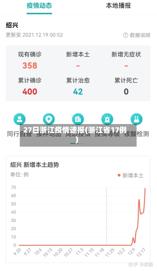 27日浙江疫情速报(浙江省17例)