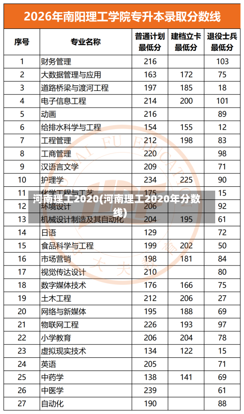 河南理工2020(河南理工2020年分数线)