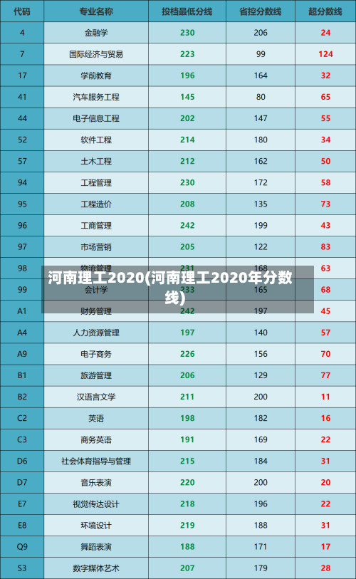 河南理工2020(河南理工2020年分数线)