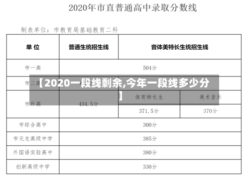 【2020一段线剩余,今年一段线多少分】