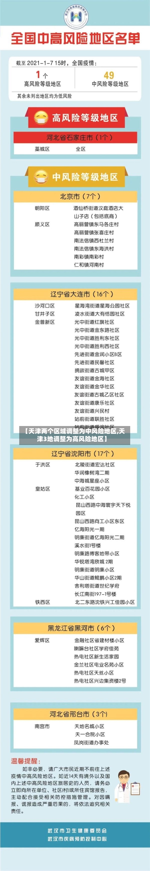 【天津两个区域调整为中风险地区,天津3地调整为高风险地区】