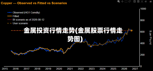 金属投资行情走势(金属股票行情走势图)