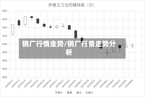钢厂行情走势/钢厂行情走势分析