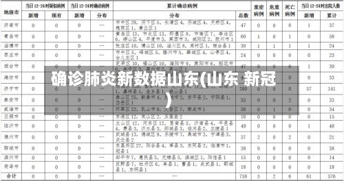 确诊肺炎新数据山东(山东 新冠)