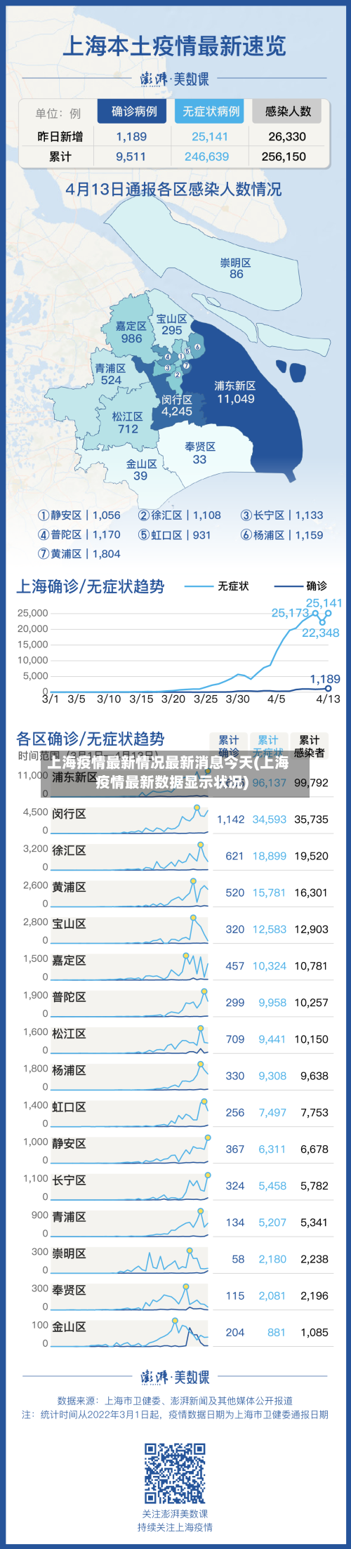 上海疫情最新情况最新消息今天(上海疫情最新数据显示状况)