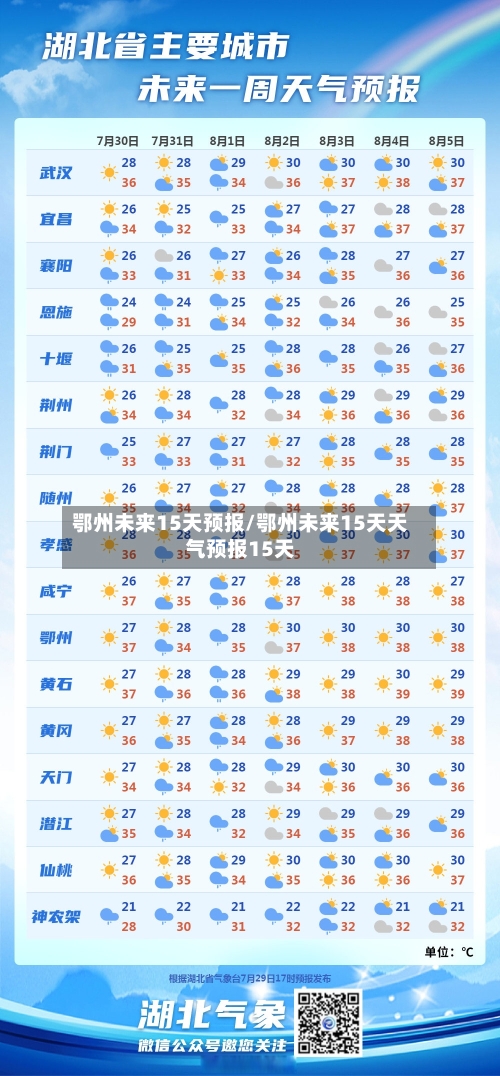 鄂州未来15天预报/鄂州未来15天天气预报15天