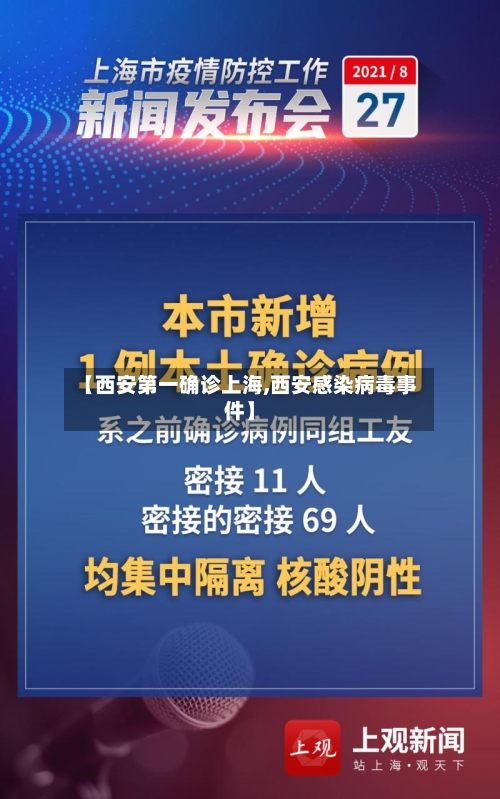 【西安第一确诊上海,西安感染病毒事件】