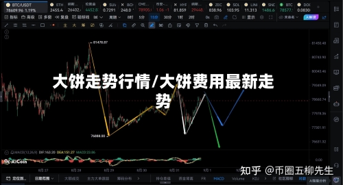大饼走势行情/大饼费用最新走势