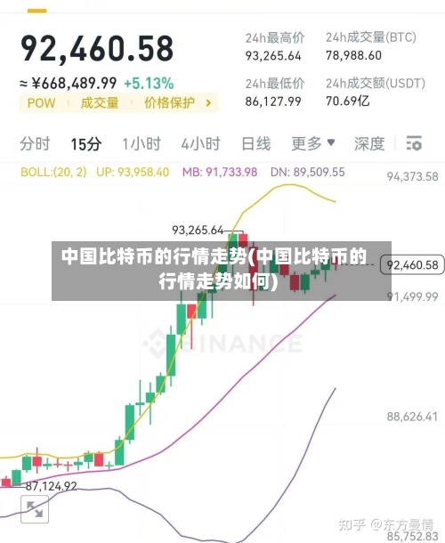 中国比特币的行情走势(中国比特币的行情走势如何)