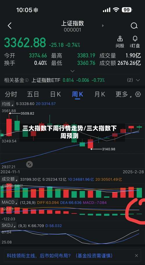 三大指数下周行情走势/三大指数下周预测