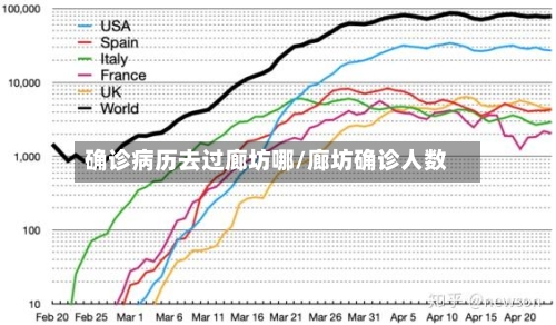 确诊病历去过廊坊哪/廊坊确诊人数