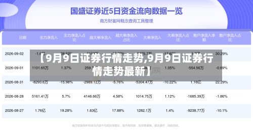 【9月9日证券行情走势,9月9日证券行情走势最新】