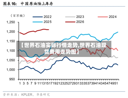 【世界石油实际行情走势,世界石油现货费用走势图】