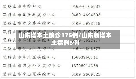 山东增本土确诊175例/山东新增本土病例6例
