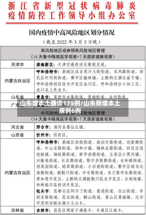 山东增本土确诊175例/山东新增本土病例6例