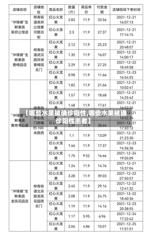 【哪些水果被确诊阳性,哪些水果被确诊阳性患者】