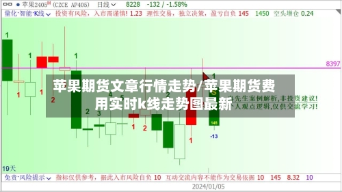 苹果期货文章行情走势/苹果期货费用实时k线走势图最新