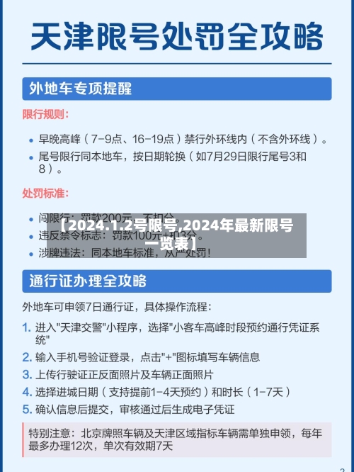 【2024.1.2号限号,2024年最新限号一览表】