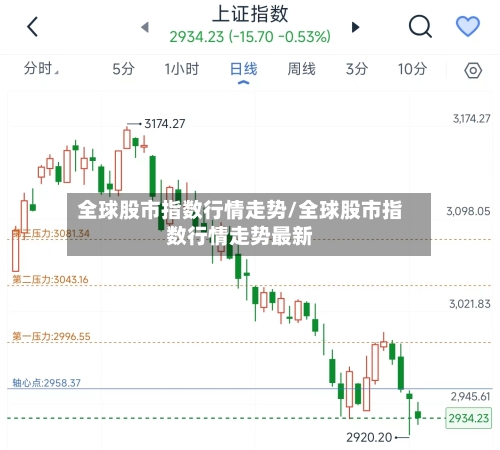 全球股市指数行情走势/全球股市指数行情走势最新