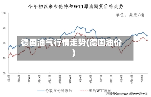 德国油气行情走势(德国油价)