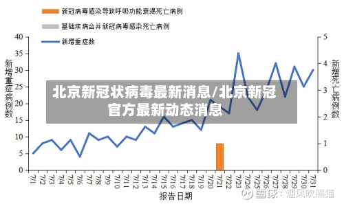 北京新冠状病毒最新消息/北京新冠官方最新动态消息