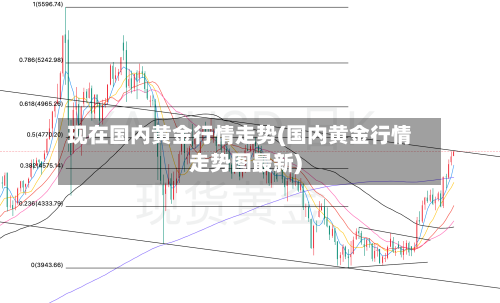 现在国内黄金行情走势(国内黄金行情走势图最新)