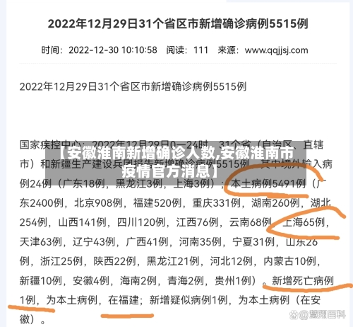 【安徽淮南新增确诊人数,安徽淮南市疫情官方消息】