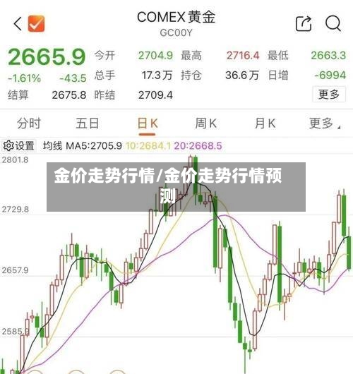 金价走势行情/金价走势行情预测