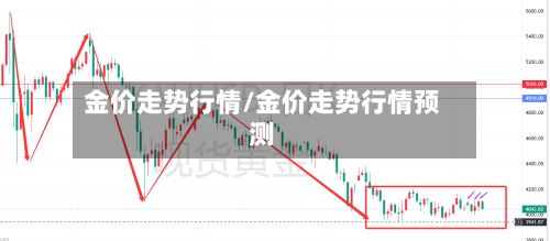 金价走势行情/金价走势行情预测