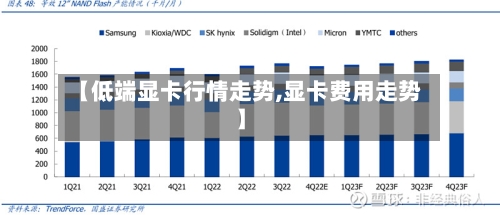 【低端显卡行情走势,显卡费用走势】