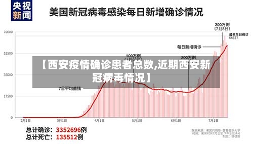 【西安疫情确诊患者总数,近期西安新冠病毒情况】