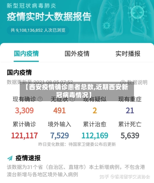 【西安疫情确诊患者总数,近期西安新冠病毒情况】