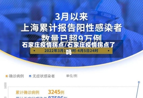 石家庄疫情拐点/石家庄疫情拐点了吗