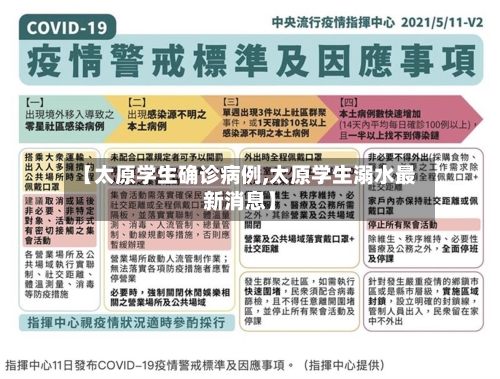 【太原学生确诊病例,太原学生溺水最新消息】