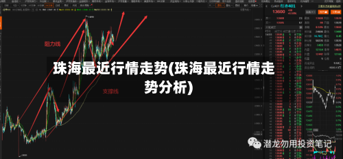 珠海最近行情走势(珠海最近行情走势分析)