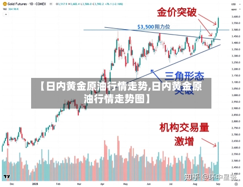 【日内黄金原油行情走势,日内黄金原油行情走势图】