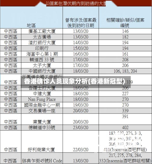 香港确诊人员现象分析(香港新冠型)