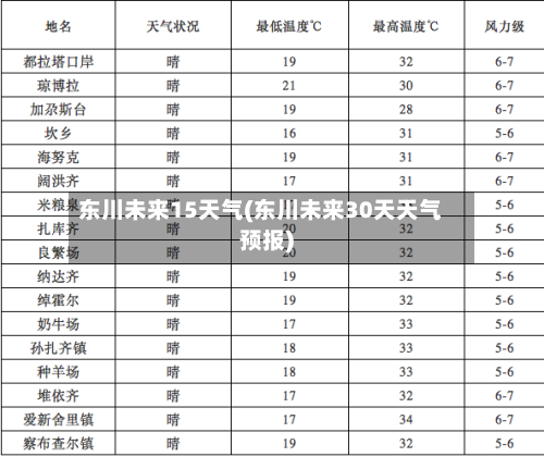 东川未来15天气(东川未来30天天气预报)