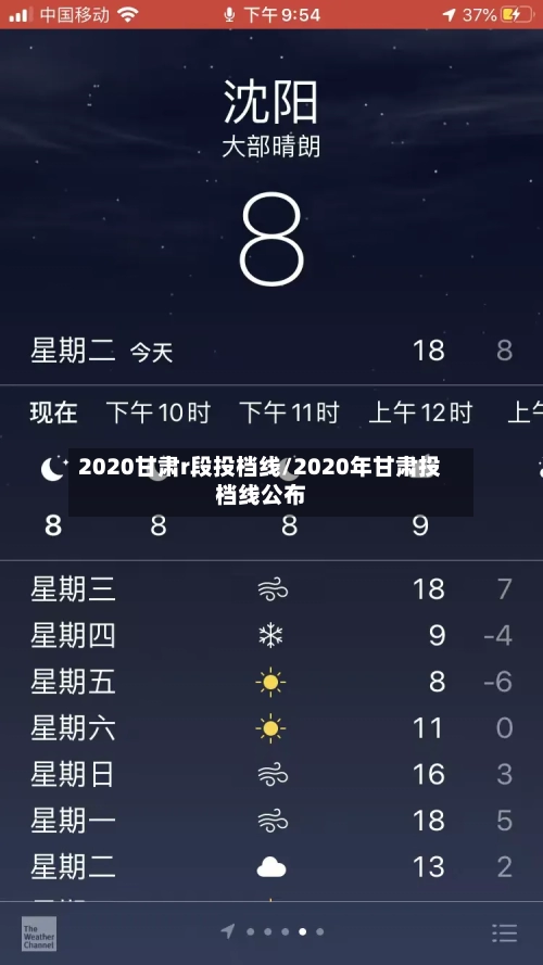 2020甘肃r段投档线/2020年甘肃投档线公布