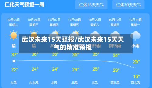 武汉未来15天预报/武汉未来15天天气的精准预报