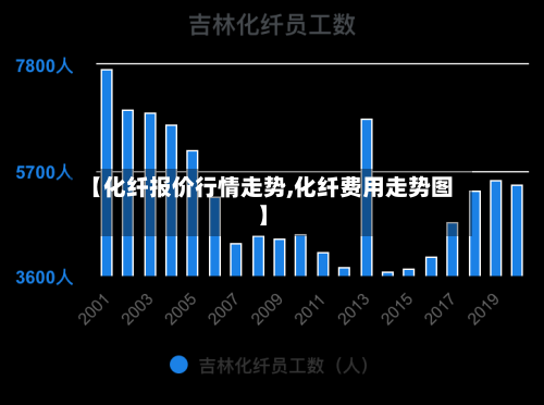 【化纤报价行情走势,化纤费用走势图】