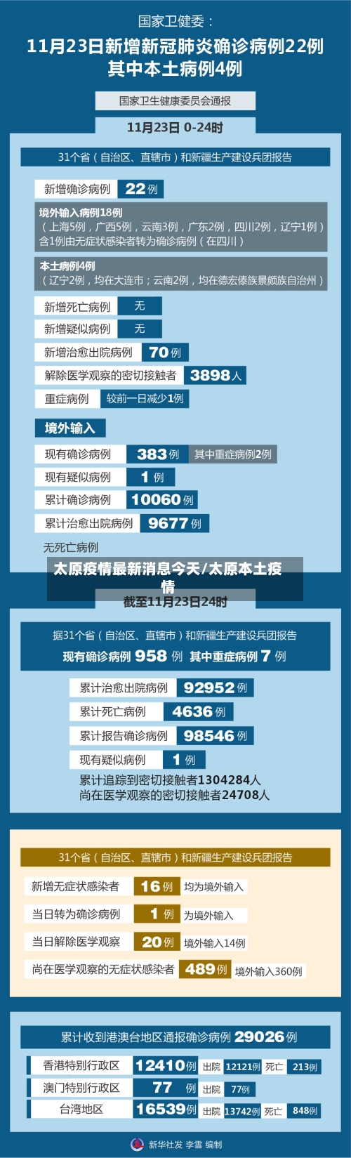 太原疫情最新消息今天/太原本土疫情