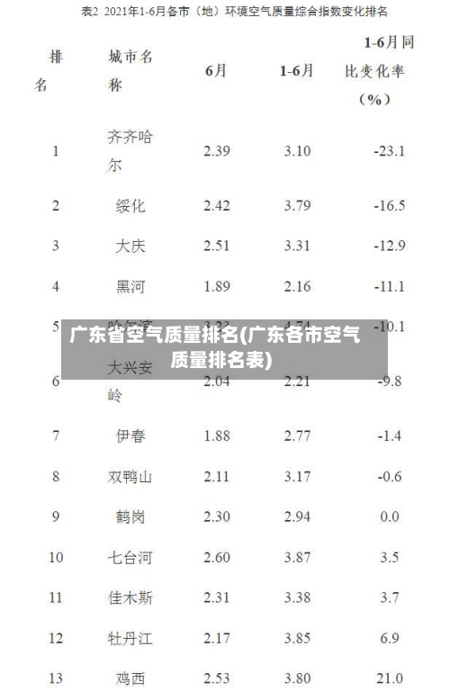 广东省空气质量排名(广东各市空气质量排名表)
