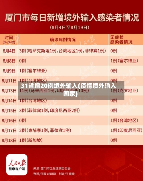 31省增20例境外输入(疫情境外输入国家)