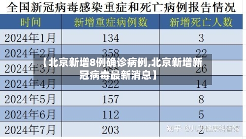 【北京新增8例确诊病例,北京新增新冠病毒最新消息】