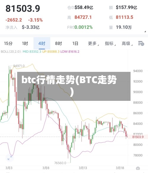 btc行情走势(BTC走势)