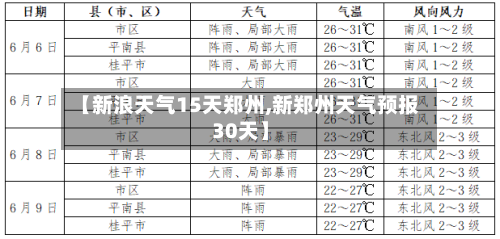 【新浪天气15天郑州,新郑州天气预报30天】