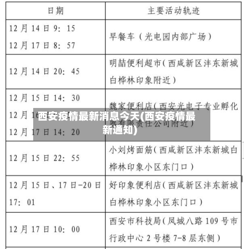 西安疫情最新消息今天(西安疫情最新通知)